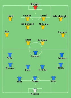 Aufstellung Brasilien gegen Australien