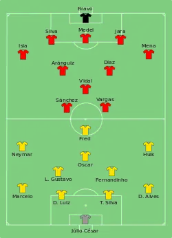 Aufstellung Brasilien gegen Chile