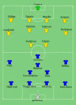 Aufstellung Brasilien gegen Kolumbien