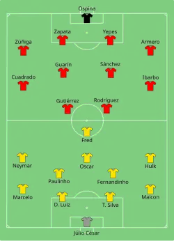 Aufstellung Brasilien gegen Kolumbien