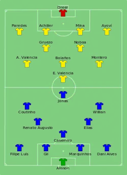 Aufstellung Brasilien gegen Ecuador