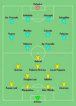 Aufstellung Brasilien gegen Ecuador