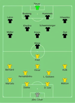 Aufstellung Brasilien gegen Deutschland