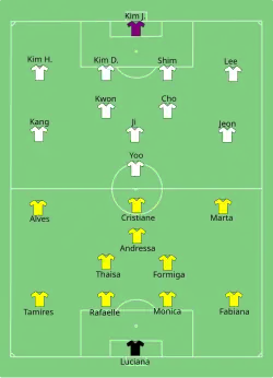 Aufstellung Brasilien gegen Südkorea