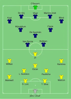 Aufstellung Brasilien gegen Niederlande