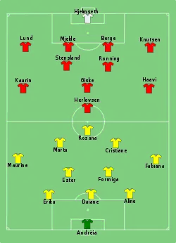 Aufstellung Brasilien gegen Norwegen
