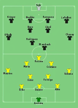 Aufstellung Brasilien gegen Vereinigte Staaten