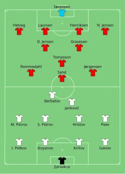 Aufstellung Bulgarien gegen Dänemark