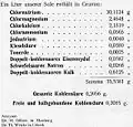 Analyse der Jodsole (1910)