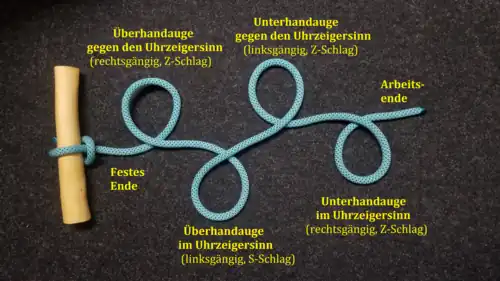 Hier ist das feste Ende links. Geknüpft wird mit dem rechten Arbeitsende.