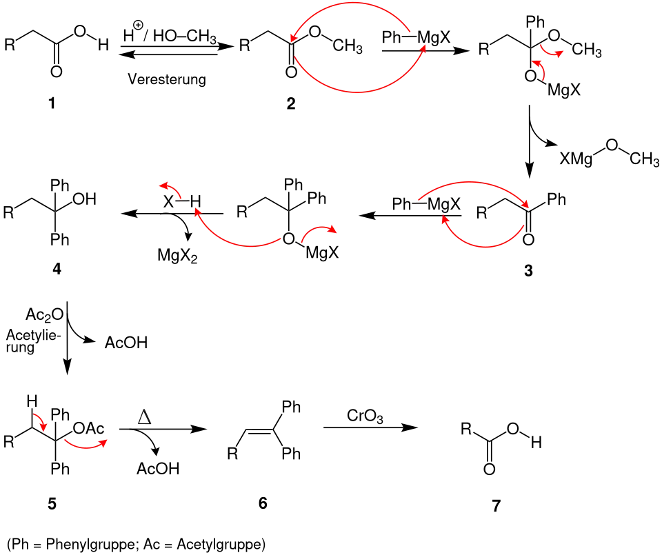 Mechanismus des Barbier-Wieland-Abbaus