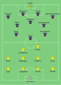 Aufstellung FC Barcelona gegen FC Arsenal