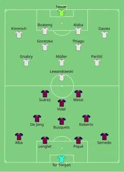 Aufstellung FC Barcelona gegen FC Bayern München