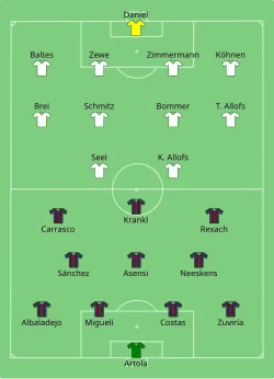 Aufstellung FC Barcelona gegen Fortuna Düsseldorf