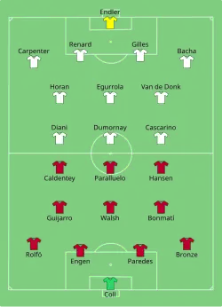 Aufstellung FC Barcelona gegen Olympique Lyon