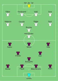 Aufstellung FC Barcelona gegen Manchester United