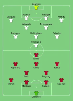 Aufstellung FC Barcelona gegen Real Madrid