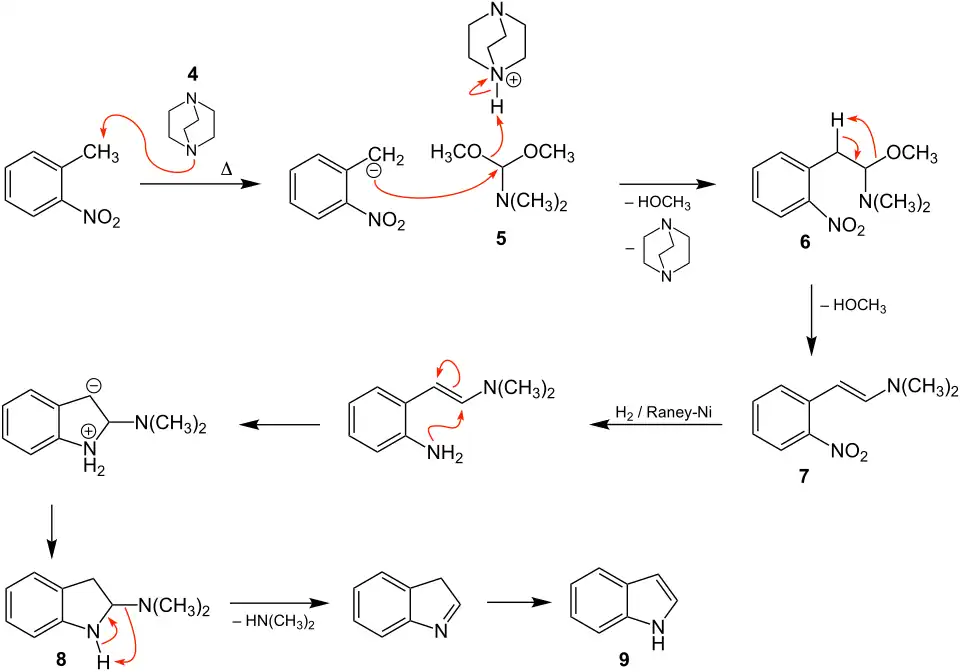 Reaktionsmechanismus der Batcho-Leimgruber-Indol-Synthese