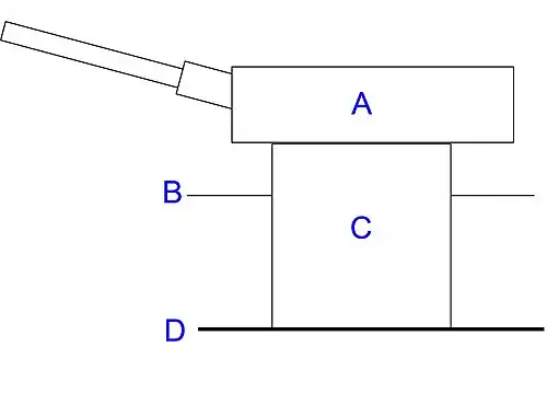C-Geschützbank (Barbette)