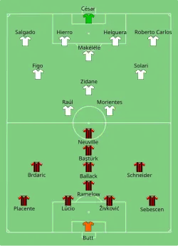 Aufstellung Real Madrid gegen Bayer 04 Leverkusen