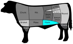 USA: Flanksteak