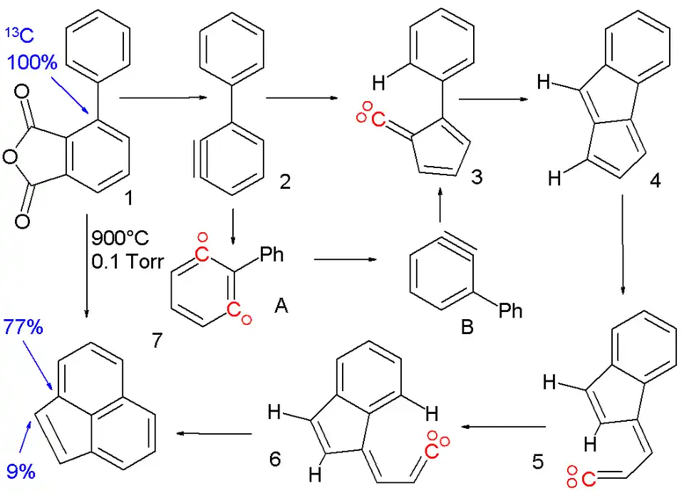 Pyrolyse von Phenyl-substituiertem Phthalsäureanhydrid