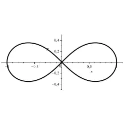 Lemniskate: '"`UNIQ--postMath-00000014-QINU`"'
