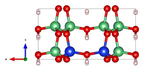 parallel zur b-Achse,