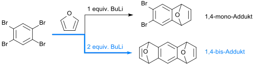 Bildung eines 1,4-Bisarins mit Furan