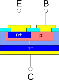 Schematischer Aufbau eines npn-dotierten Bipolartransistors in Epitaxial-Planartechnik