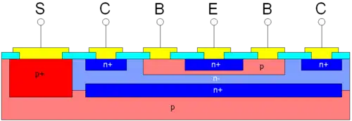 Schematischer Aufbau (integrierter vertikaler npn-Transistor)