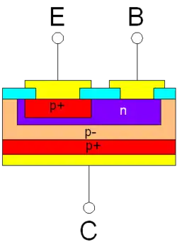Schematischer Aufbau eines pnp-dotierten Bipolartransistors in Epitaxial-Planartechnik