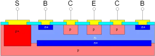 Schematischer Aufbau (integrierter lateraler pnp-Transistor)