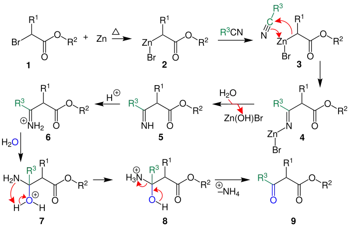 Reaktionsmechanismus der Blaise-Reaktion