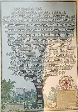 Stammbaum „Blankenhorn“ im Markgräfler Museum Müllheim (1908)