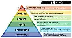 "Blooms Taxonomie