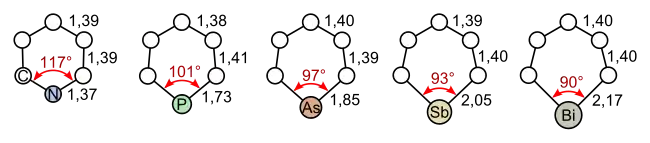 Bindungslängen und -winkel verschiedener Heterobenzole (von links nach rechts: Pyridin, Phosphabenzol, Arsabenzol, Stibabenzol und Bismabenzol)