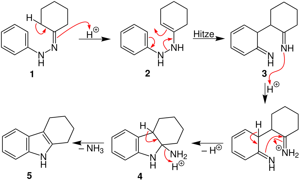 Verbesserter Mechanismus