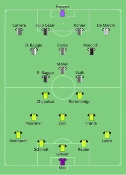 Aufstellung Borussia Dortmund gegen Juventus Turin