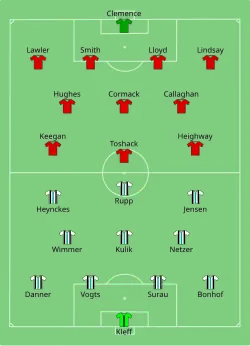 Aufstellung Borussia Mönchengladbach gegen FC Liverpool