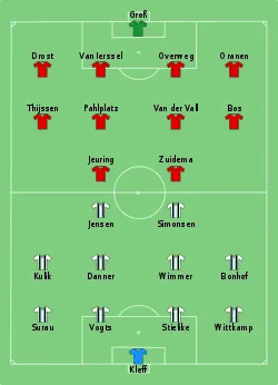 Aufstellung Borussia Mönchengladbach gegen FC Twente Enschede