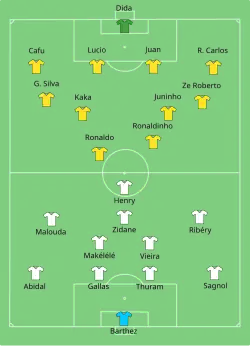 Aufstellung Brasilien gegen Frankreich
