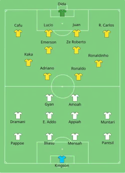 Aufstellung Brasilien gegen Ghana