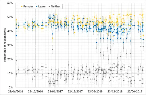 Fragestellung: Sollte das Vereinigte Königreich die EU verlassen oder in der EU bleiben? _ Die EU verlassen &nbsp; _ In der EU bleiben &nbsp; _ Weiß nicht