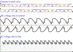Ausgangsspannung und Ausgangsstrom des Brückengleichrichters, wobei der Verzögerungswinkel der Thyristoren gleich 40° ist