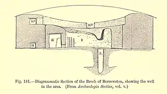 Brunnen im Broch von Burroughston