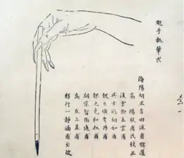 Diagram der korrekten Pinselhaltung