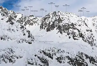 Blick vom Gipfel der Wyżnia Kopa