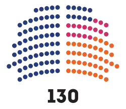 Parlamentsverteilung (2020–2025)