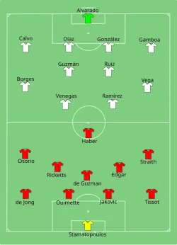 Aufstellung Kanada gegen Costa Rica